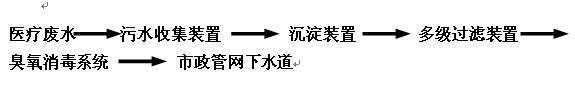 牙科诊所污水处理(图2)