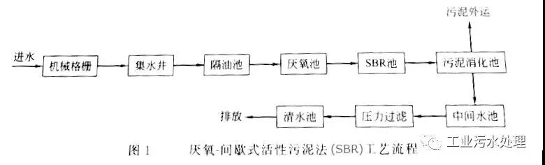 油脂废水处理案例(图2)