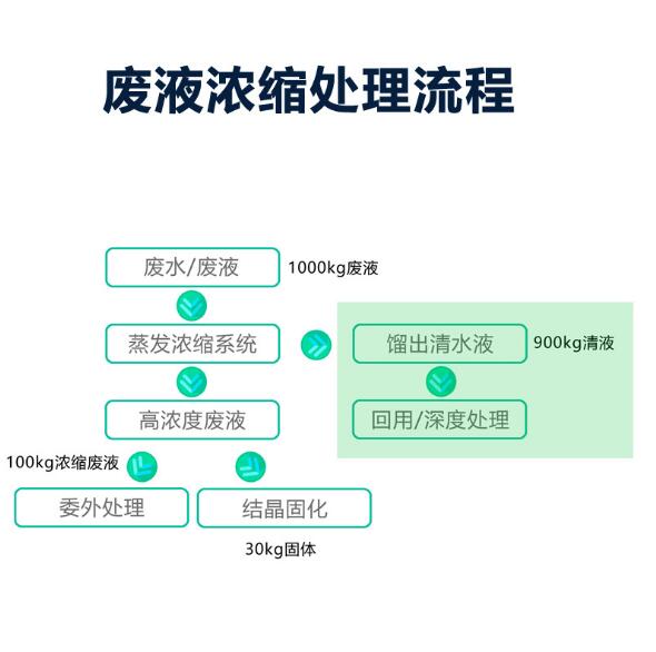 PCB废液减量结晶处理设备(图2)